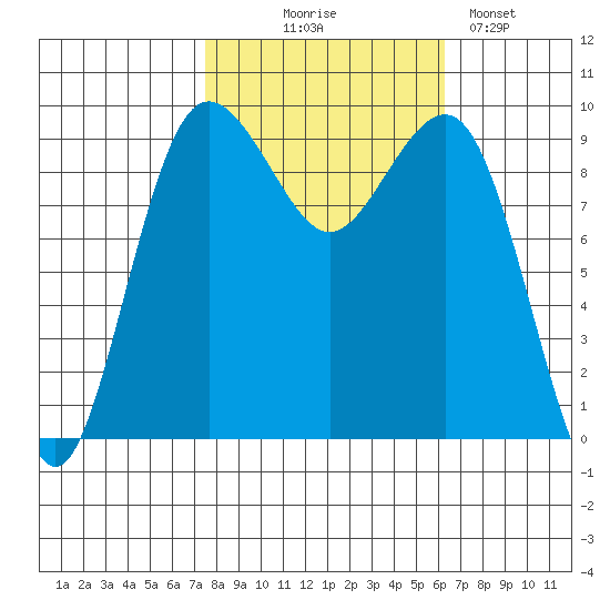 Hansville tide chart for Tuesday, October 17, 2023