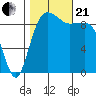 Hansville tide chart for Saturday, October 21, 2023