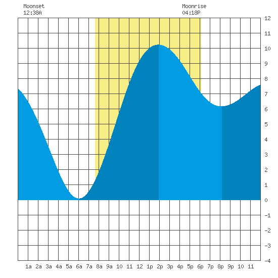 Hansville tide chart for Monday, October 23, 2023