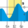 Hansville tide chart for Monday, October 9, 2023