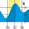 Hansville tide chart for Monday, November 6, 2023