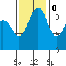 Hansville tide chart for Wednesday, November 8, 2023