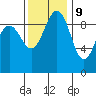 Hansville tide chart for Thursday, November 9, 2023