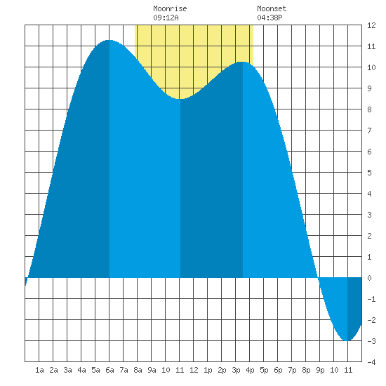 Hansville tide chart for Wednesday, December 13, 2023