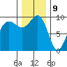Hansville tide chart for Saturday, December 9, 2023