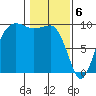 Hansville tide chart for Tuesday, February 6, 2024