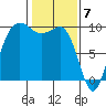 Hansville tide chart for Wednesday, February 7, 2024