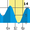 Hansville tide chart for Thursday, March 14, 2024
