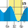 Hansville tide chart for Friday, March 15, 2024