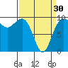 Hansville tide chart for Saturday, March 30, 2024