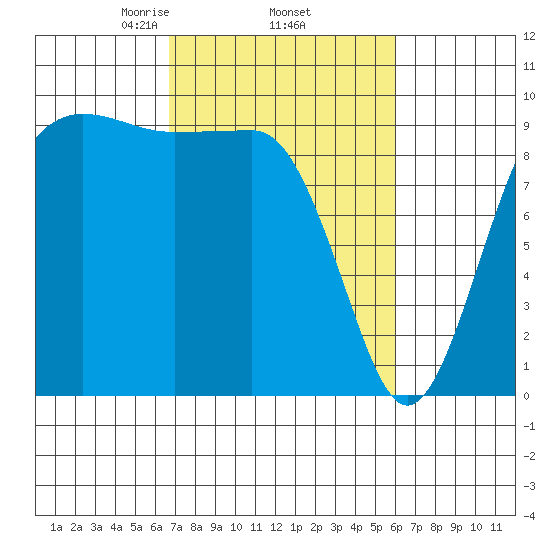 Hansville tide chart for Tuesday, March 5, 2024