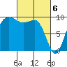 Hansville tide chart for Wednesday, March 6, 2024