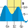 Hansville tide chart for Saturday, March 9, 2024