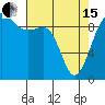 Hansville tide chart for Monday, April 15, 2024