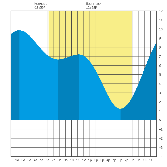 Hansville tide chart for Tuesday, April 16, 2024