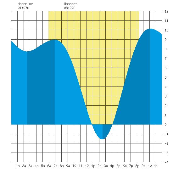 Hansville tide chart for Sunday, April 28, 2024