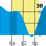 Hansville tide chart for Tuesday, April 30, 2024