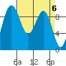 Hansville tide chart for Saturday, April 6, 2024