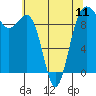 Hansville tide chart for Saturday, May 11, 2024