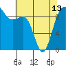 Hansville tide chart for Monday, May 13, 2024