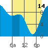 Hansville tide chart for Tuesday, May 14, 2024