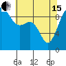 Hansville tide chart for Wednesday, May 15, 2024