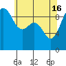 Hansville tide chart for Thursday, May 16, 2024