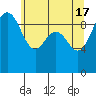Hansville tide chart for Friday, May 17, 2024