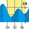 Hansville tide chart for Saturday, May 18, 2024