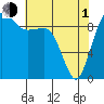 Hansville tide chart for Wednesday, May 1, 2024