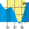 Hansville tide chart for Wednesday, May 29, 2024