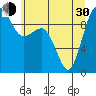 Hansville tide chart for Thursday, May 30, 2024