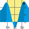 Hansville tide chart for Thursday, May 9, 2024