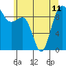Hansville tide chart for Tuesday, June 11, 2024
