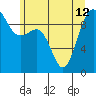 Hansville tide chart for Wednesday, June 12, 2024