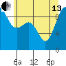 Hansville tide chart for Thursday, June 13, 2024
