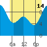 Hansville tide chart for Friday, June 14, 2024