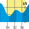 Hansville tide chart for Saturday, June 15, 2024