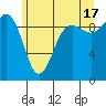 Hansville tide chart for Monday, June 17, 2024