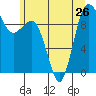 Hansville tide chart for Wednesday, June 26, 2024