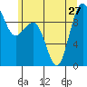 Hansville tide chart for Thursday, June 27, 2024