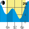 Hansville tide chart for Friday, June 28, 2024