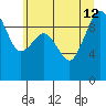 Hansville tide chart for Friday, July 12, 2024