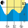 Hansville tide chart for Saturday, July 13, 2024