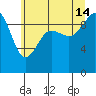 Hansville tide chart for Sunday, July 14, 2024