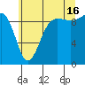 Hansville tide chart for Tuesday, July 16, 2024