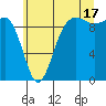 Hansville tide chart for Wednesday, July 17, 2024