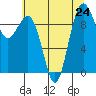 Hansville tide chart for Wednesday, July 24, 2024