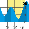Hansville tide chart for Friday, July 26, 2024