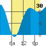 Hansville tide chart for Tuesday, July 30, 2024